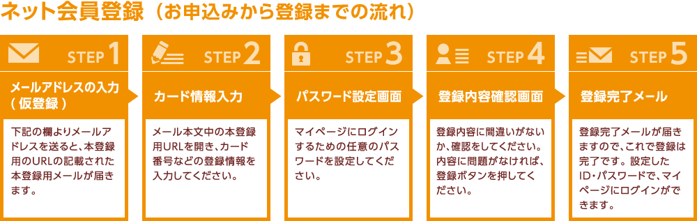 お申し込みから登録までの流れ