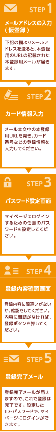 お申し込みから登録までの流れ