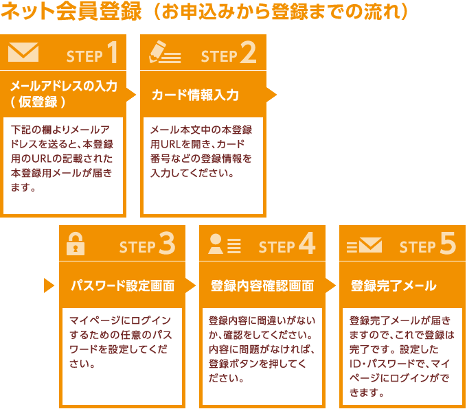 お申し込みから登録までの流れ